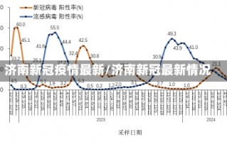 济南新冠疫情最新/济南新冠最新情况