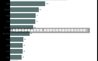 【美国新冠疫情最新数据,美国新冠疫情最新新增消息数据】