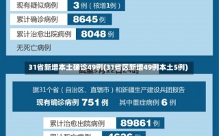 31省新增本土确诊49例(31省区新增49例本土5例)