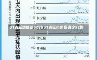 31省新增确诊52例(31省区市新增确诊52例)