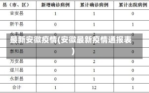 最新安徽疫情(安徽最新疫情通报表)