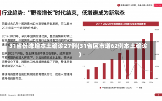 31省份昨增本土确诊27例(31省区市增62例本土确诊)