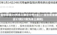 31省份新增26例本土确诊分布4省(31省份新增确诊37例27例为本土病例)