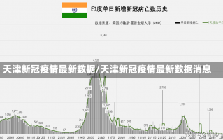 天津新冠疫情最新数据/天津新冠疫情最新数据消息