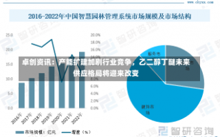 卓创资讯：产能扩建加剧行业竞争，乙二醇丁醚未来供应格局将迎来改变