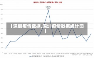 【深圳疫情数据,深圳疫情数据统计图】