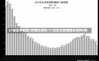 31省区市新增1例确诊病例/31省区市新增确诊病例9例