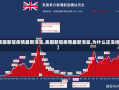 【美国新冠疫情最新消息,美国新冠疫情最新消息,为什么还没结束】