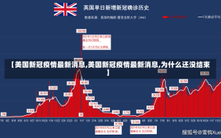 【美国新冠疫情最新消息,美国新冠疫情最新消息,为什么还没结束】