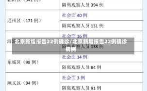 北京新增报告22例确诊/北京新增报告22例确诊病例