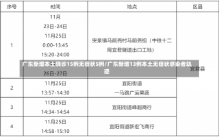 广东新增本土确诊15例无症状5例/广东新增13例本土无症状感染者轨迹