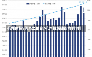 杭州新增9例本土确诊/杭州新增确诊病例1例