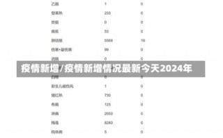 疫情新增/疫情新增情况最新今天2024年