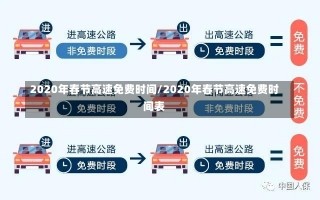 2020年春节高速免费时间/2020年春节高速免费时间表