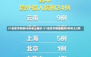 31省区市新增94例本土确诊/31省区市新增确诊9例本土2例