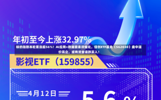 标的指数本轮累涨超56%！AI应用+数据要素双催化，信创ETF基金（562030）盘中溢价高企，或有资金逢跌买入！