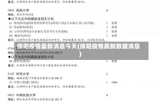 绵阳疫情最新消息今天(绵阳疫情最新数据消息)