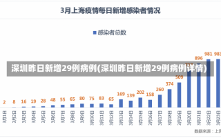 深圳昨日新增29例病例(深圳昨日新增29例病例详情)