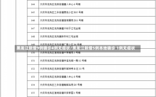 黑龙江新增9例确诊4例无症状/黑龙江新增5例本地确诊 1例无症状