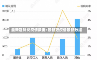 最新冠肺炎疫情数据/最新冠疫情最新数据