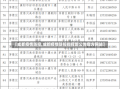 【成都疫情防控,成都疫情防控指挥部公告官方网站】