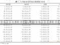 【31省区市新增本土确诊61例,31省区市新增本土确诊42例】