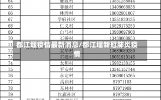 都江堰疫情最新消息/都江堰新冠肺炎疫情