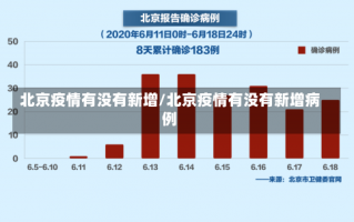 北京疫情有没有新增/北京疫情有没有新增病例