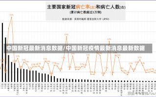 中国新冠最新消息数据/中国新冠疫情最新消息最新数据