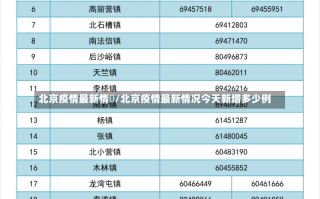 北京疫情最新情況/北京疫情最新情况今天新增多少例