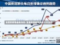 全国的疫情最新消息/全国疫情最新消息今天实时