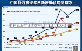 全国的疫情最新消息/全国疫情最新消息今天实时