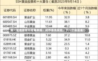 新一轮地铁规划密集申报：成都率先获批，下一个会是谁？