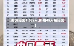 【郑州隔离1.5万人,郑州45人被隔离】