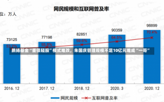 鹏扬基金“重债轻股”模式难改，朱国庆管理规模不足10亿元难成“一哥”