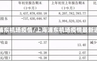 上海浦东机场疫情/上海浦东机场疫情最新通报