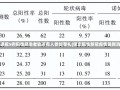 保定通报5例阳性感染者轨迹有人参加葬礼(保定阳性新冠疫情最新消息)