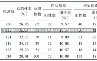 保定通报5例阳性感染者轨迹有人参加葬礼(保定阳性新冠疫情最新消息)