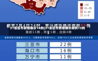 31省区市新增确诊14例(31省区市新增确诊病例13例)