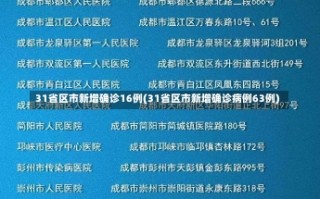 31省区市新增确诊16例(31省区市新增确诊病例63例)