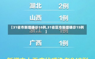 【31省市新增确诊15例,31省区市新增确诊15例】