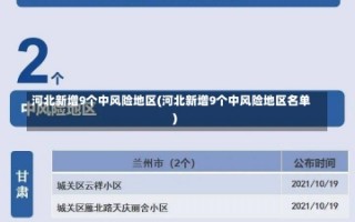 河北新增9个中风险地区(河北新增9个中风险地区名单)