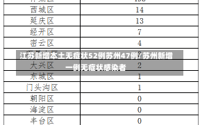 江苏新增本土无症状52例苏州47例/苏州新增一例无症状感染者