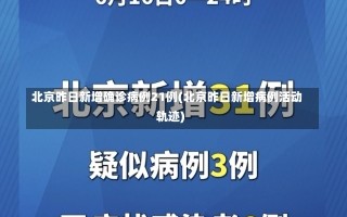 北京昨日新增确诊病例21例(北京昨日新增病例活动轨迹)