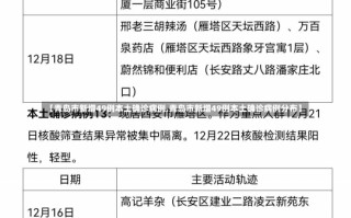 【青岛市新增49例本土确诊病例,青岛市新增49例本土确诊病例分布】