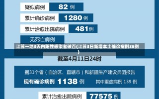 江苏一地3天内阳性感染者破百(江苏3日新增本土确诊病例35例)