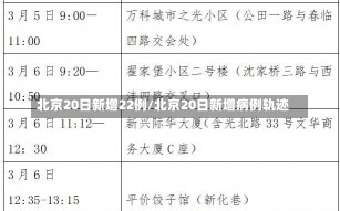 北京20日新增22例/北京20日新增病例轨迹