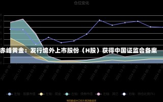 赤峰黄金：发行境外上市股份（H股）获得中国证监会备案