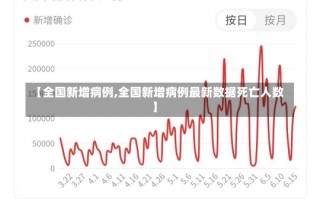 【全国新增病例,全国新增病例最新数据死亡人数】