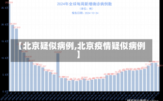 【北京疑似病例,北京疫情疑似病例】